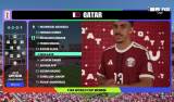 Qatar vs Switzerland Hig